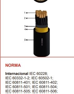 CABLE NYSY 4 X 2.5 MM2 (NEGRO) - INDECO