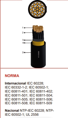 CABLE NYSY 4 X 2.5 MM2 (NEGRO) - INDECO